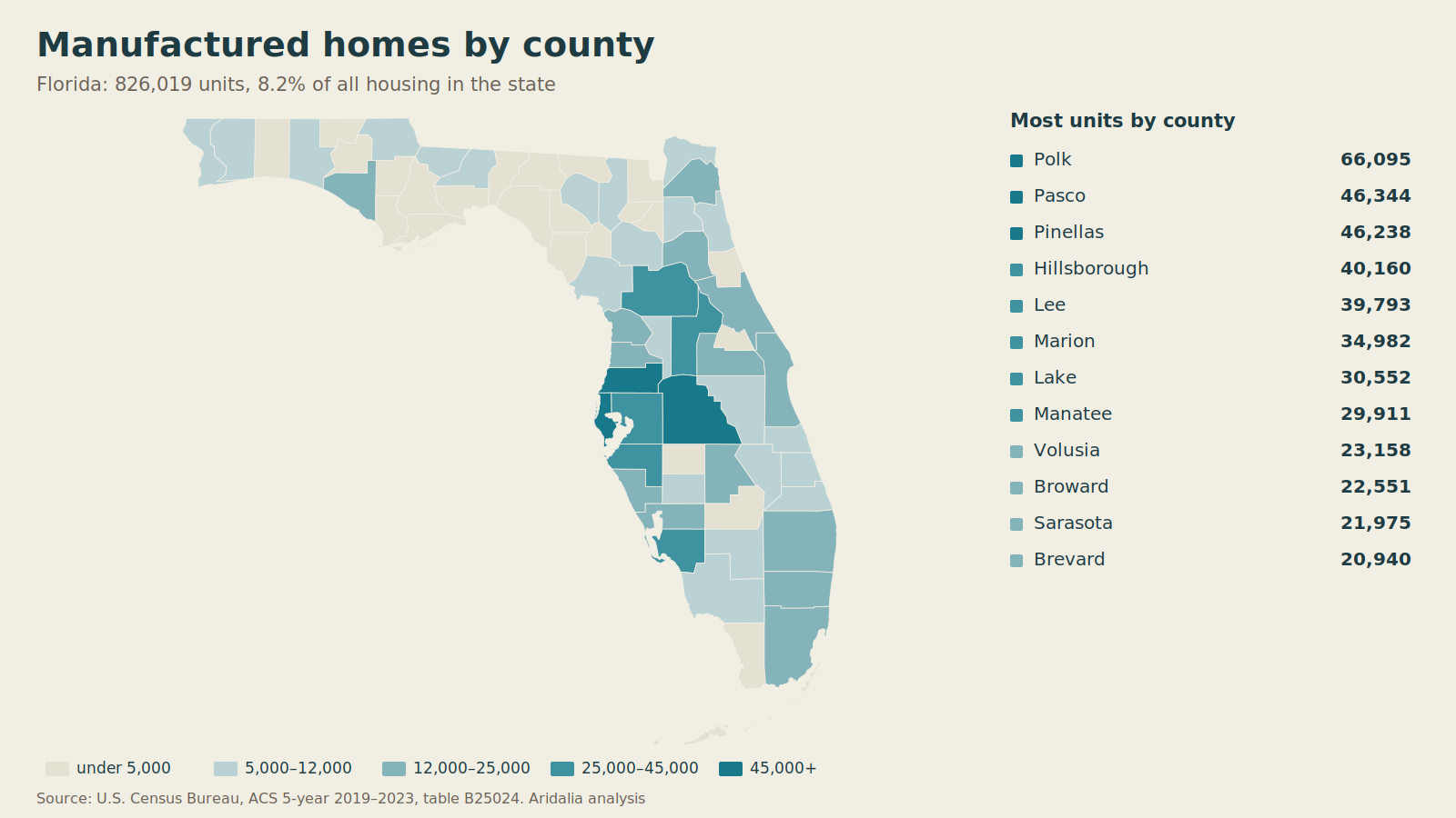 Map of Florida counties shaded by the number of manufactured homes, with Polk, Pasco and Pinellas highest
