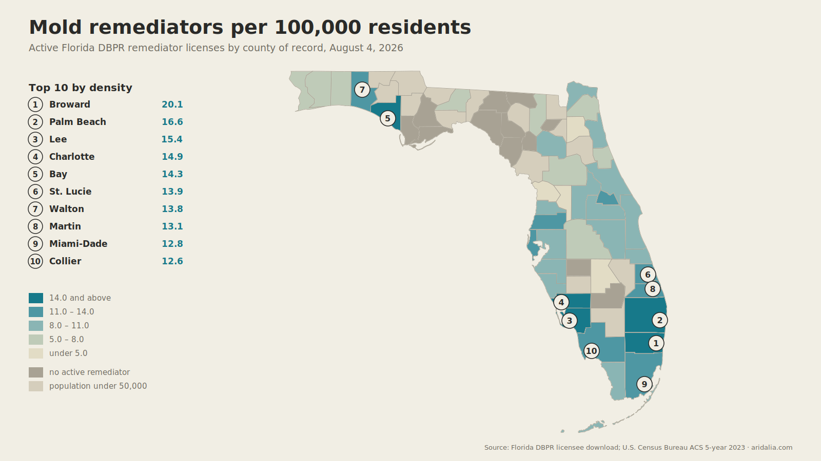 Map of Florida counties shaded by mold remediators per 100,000 residents, top ten counties numbered